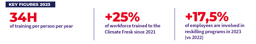-	34h of training per person per year -	More than 25% of workforce trained to the Climate Fresk since 2021 -	+17,5% of employees are involved in reskilling programs in 2023 (vs 2022)