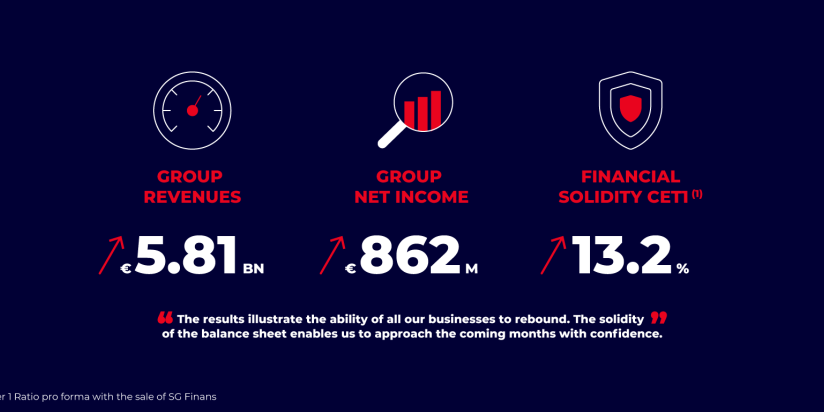 Q3 2020 Financial Results Infographic 